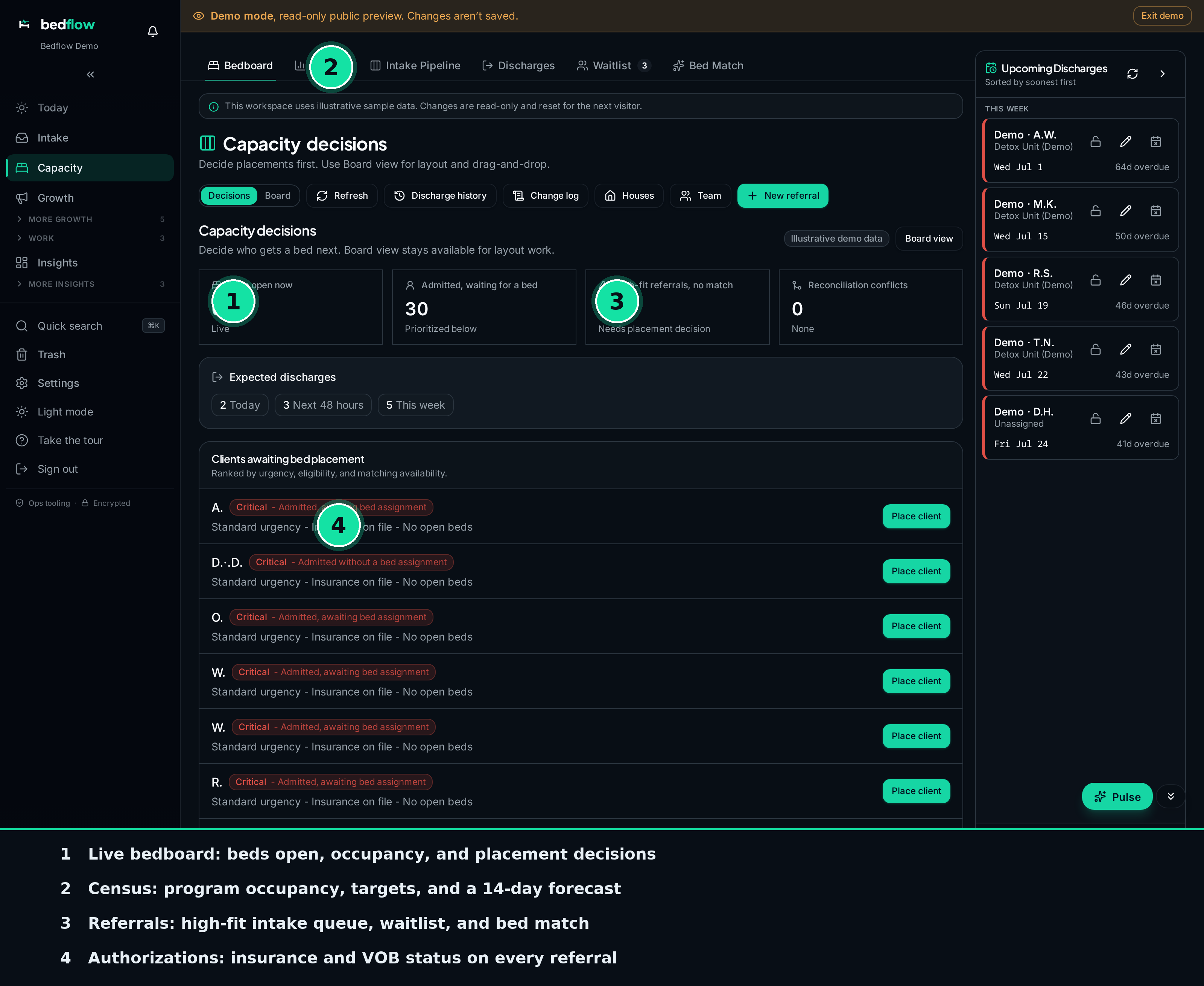 BedFlow product site at usebedflow.com, showing the admissions working view